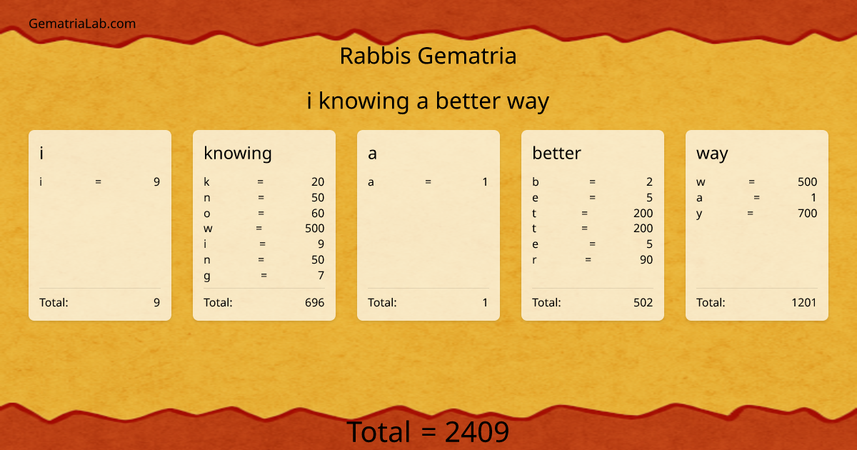 i knowing a better way in rabbis Gematria